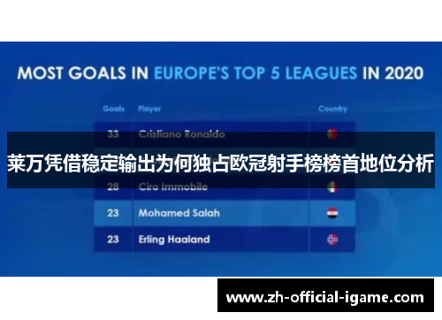 莱万凭借稳定输出为何独占欧冠射手榜榜首地位分析 莱万凭借稳定输出为何独占欧冠射手榜榜首地位分析