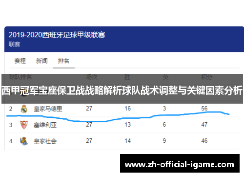 西甲冠军宝座保卫战战略解析球队战术调整与关键因素分析 西甲冠军宝座保卫战战略解析球队战术调整与关键因素分析
