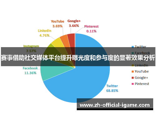 赛事借助社交媒体平台提升曝光度和参与度的显著效果分析