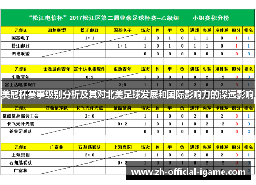 美冠杯赛事级别分析及其对北美足球发展和国际影响力的深远影响