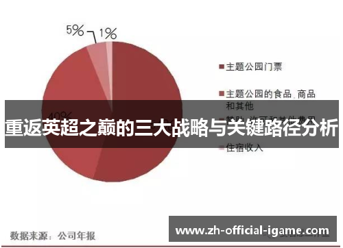 重返英超之巅的三大战略与关键路径分析