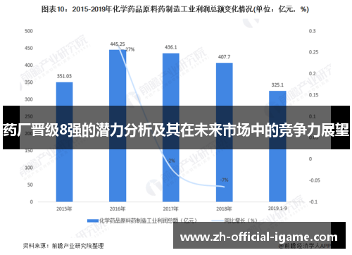 药厂晋级8强的潜力分析及其在未来市场中的竞争力展望
