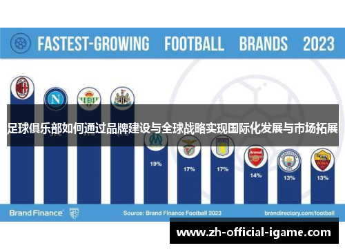 足球俱乐部如何通过品牌建设与全球战略实现国际化发展与市场拓展