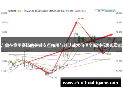 吉鲁在意甲赛场的关键支点作用与球队战术价值全面剖析表现贡献